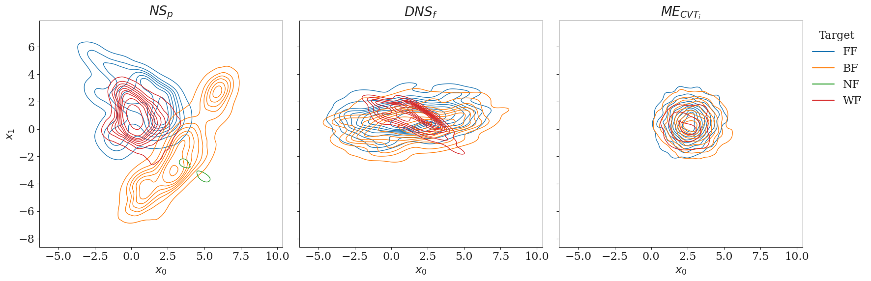 Best Quality Diversity methods for Bin Packing Domain with N = 120