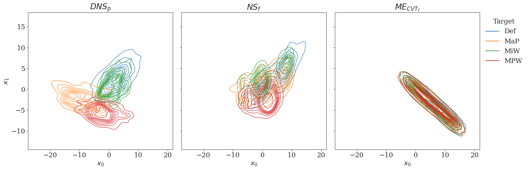 Best Quality Diversity methods for Knapsack Domain with N = 50