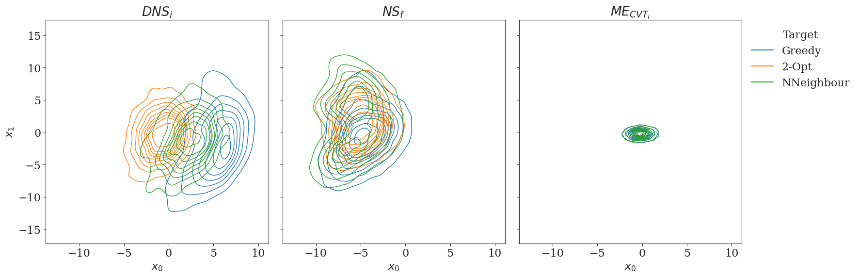 Best Quality Diversity methods for Traveling Salesman Problem Domain with N = 50.
